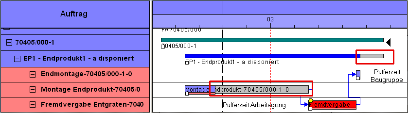 graphic/26473_Terminierung_Pufferzeit_01.gif